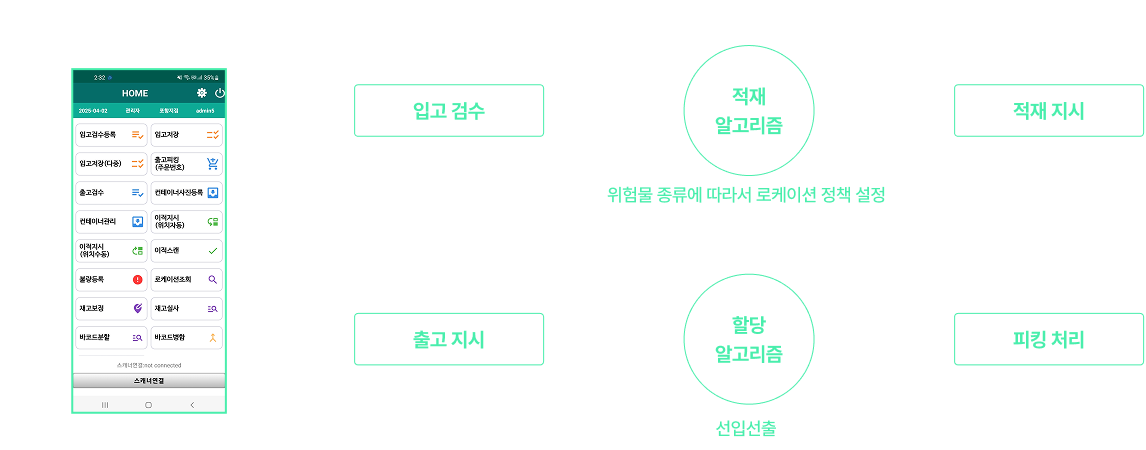 App + IoT 사용 예시